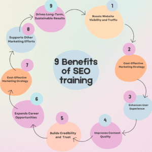 Benefits of SEO Training